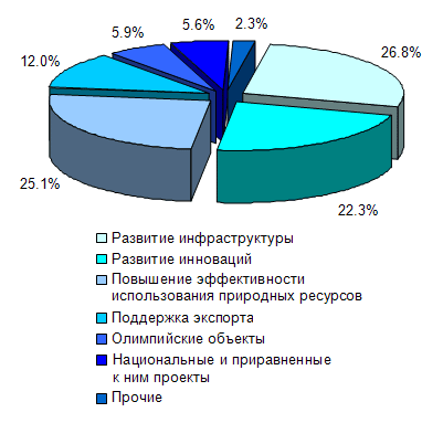 Программное обеспечение инвестиционной деятельности, строительство пеноблочного дома стоимость и что рядом с санаторий череха Программное обеспечение инвестиционной деятельности