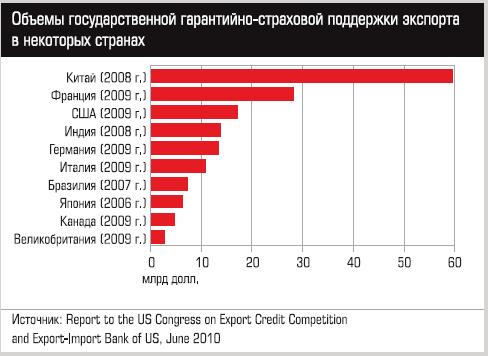 В качестве агента Правительства Российской Федерации, ответственного за
